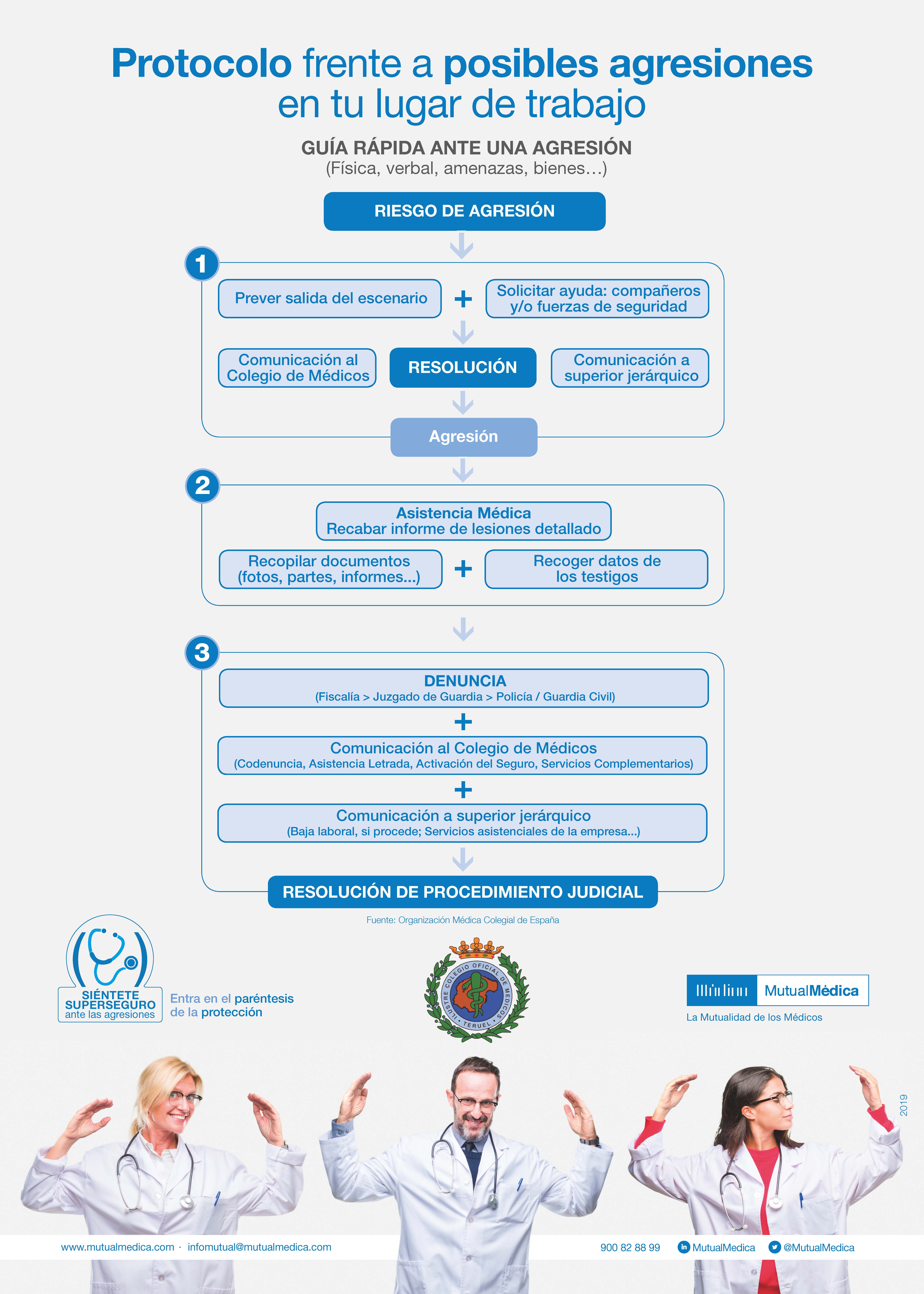 Protocolo de actuación de Mutual Médica